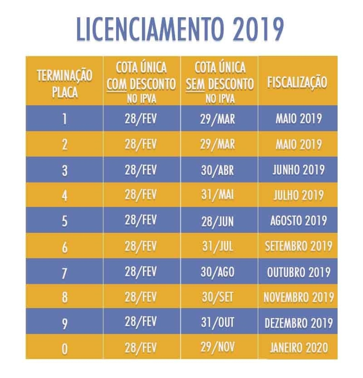 Detran/Sergipe divulga calendário de pagamento do Licenciamento Anual de veículos 2019 (Imagem: Detran/SE)