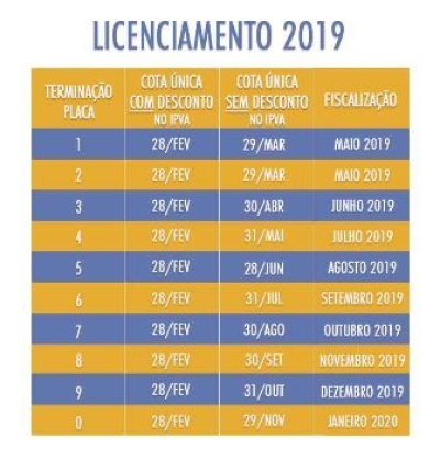 Calendário do Licenciamento Anual 2019 (Imagem: Detran/SE)