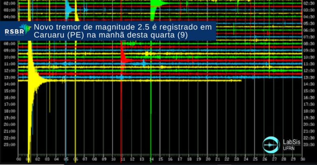 Tremores de terra são registrados em Caruaru, em Pernambuco (Imagem: Twitter/ @SismologiaBR)
