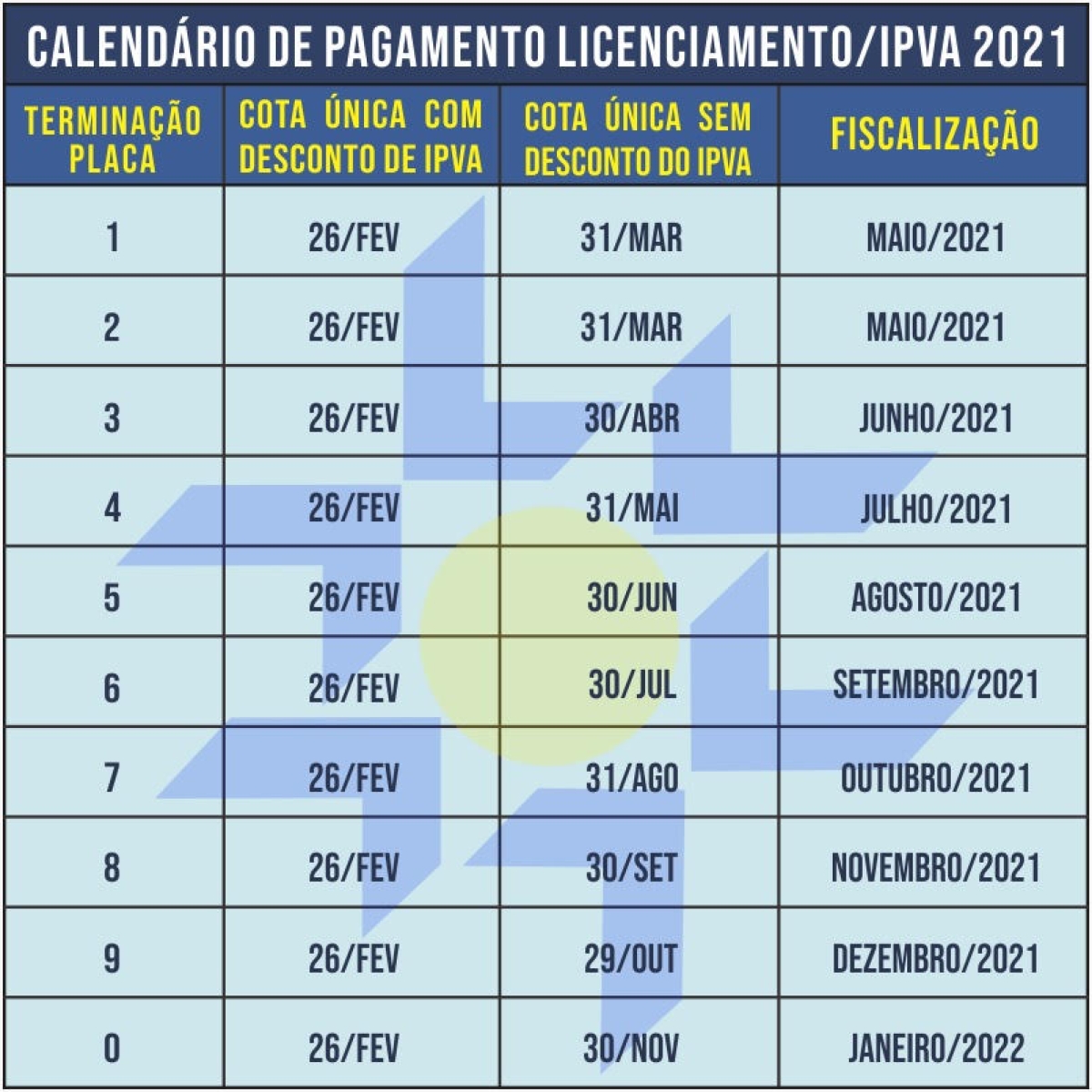 Calendário de pagamento licenciemanto/IPVA 2021 (Imagem: Detran/SE)