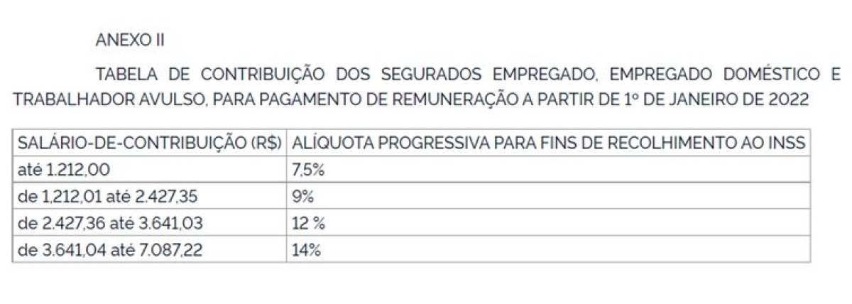 Fator de reajuste dos benefícios concedidos de acordo com as respectivas datas de início, aplicável a partir de janeiro de 2022 (Imagem: Ministério da Economia)
