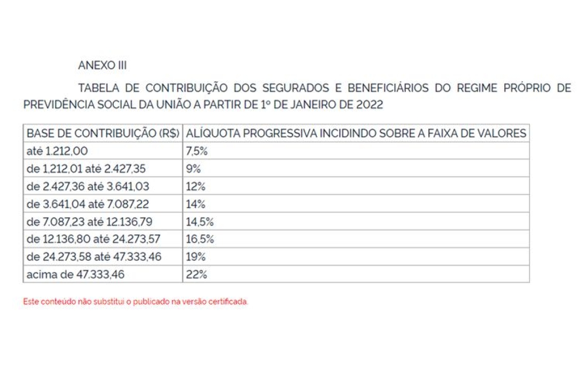 Fator de reajuste dos benefícios concedidos de acordo com as respectivas datas de início, aplicável a partir de janeiro de 2022 (Imagem: Ministério da Economia)
