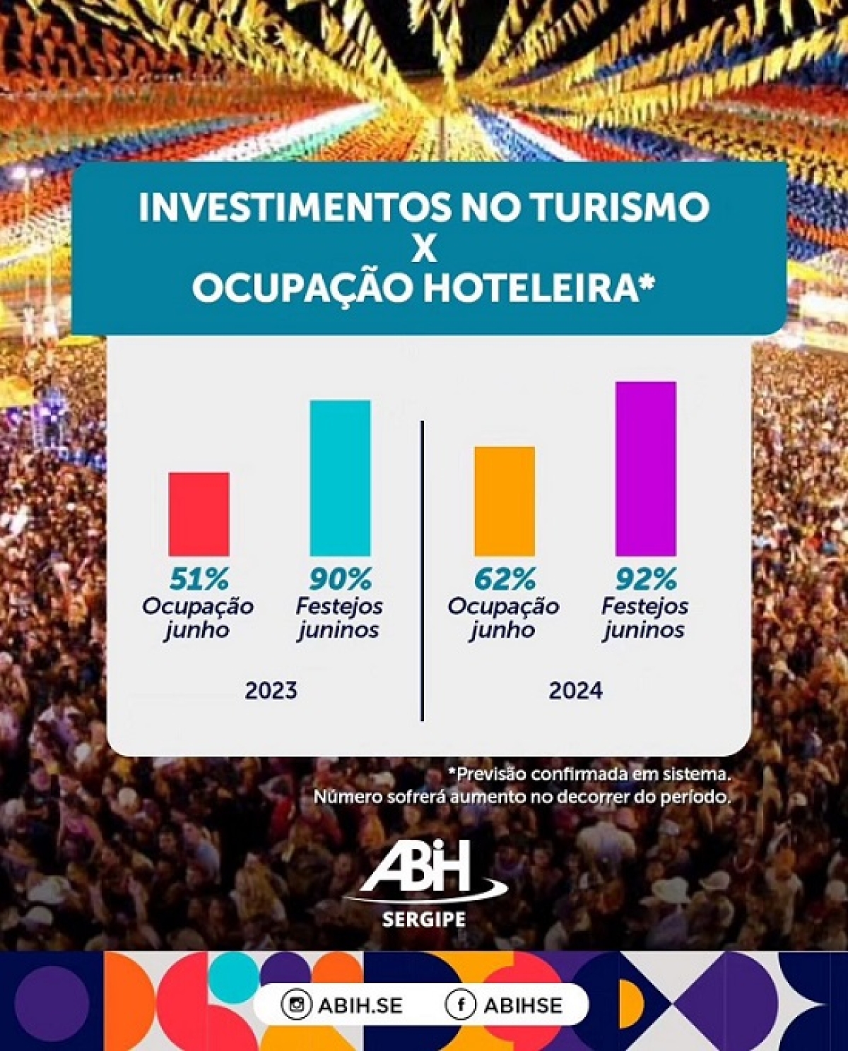 Arraiá do Povo impulsiona ocupação hoteleira em Sergipe - Foto: Aracaju Magazine
