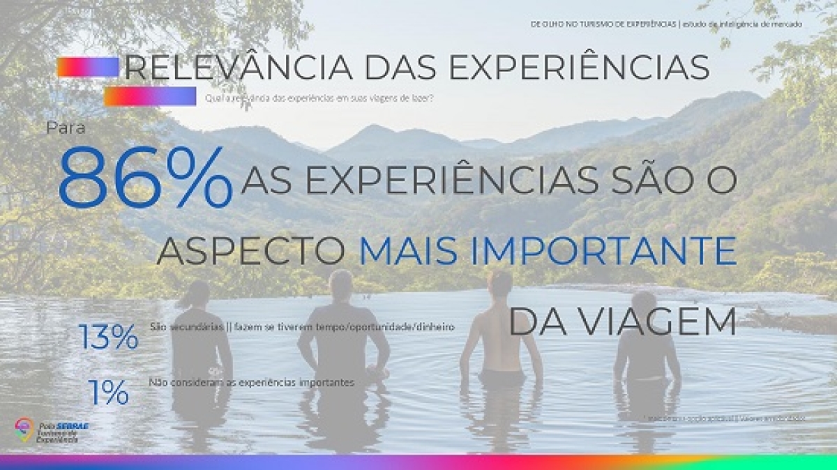 O crescimento do turismo de experiência no Brasil - Foto: Sebrae/TRVL LAB/Aracaju Magazine
